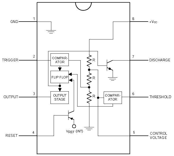 The structure of IC 555