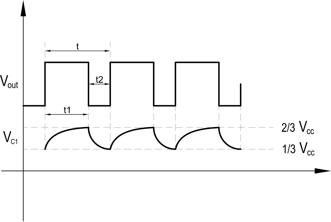 Output waveform