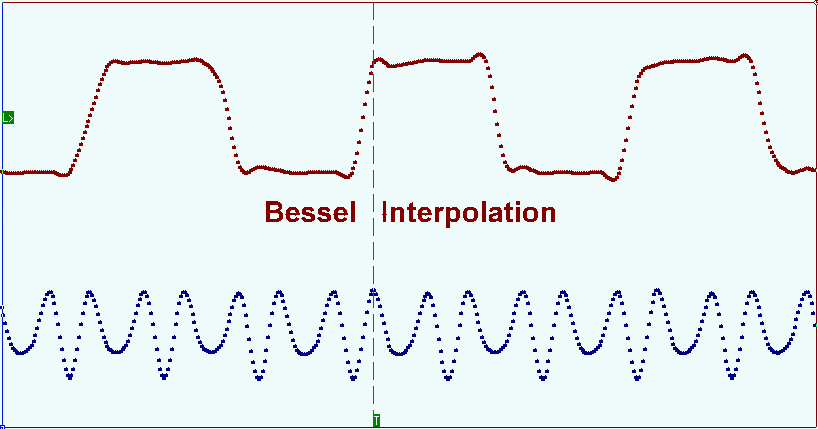 Bessel interpolation