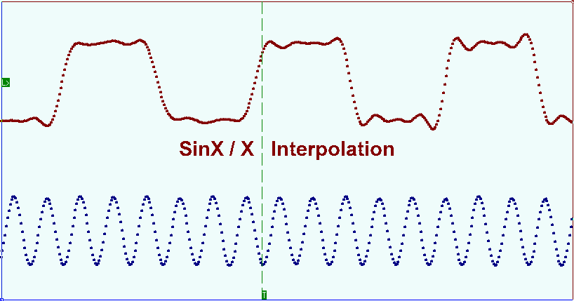(Sin x)/x interpolation