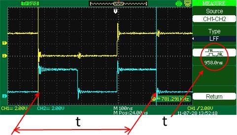 the auto measurement of LFF delay time