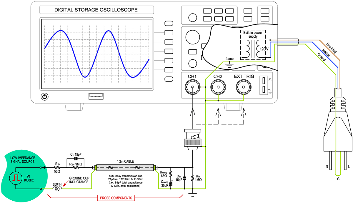 The structure of the benchtop oscilloscope