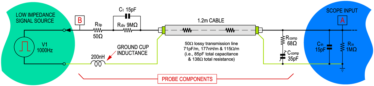 Oscilloscope probe diagram