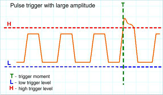 Window trigger algorithm 