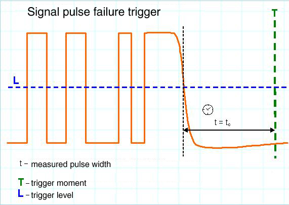 Pause trigger algorithm