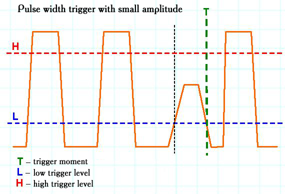 Runt trigger algorithm