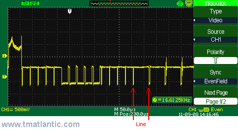 video signal trigger oscillogram on odd field and even field