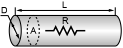 Wire resistance