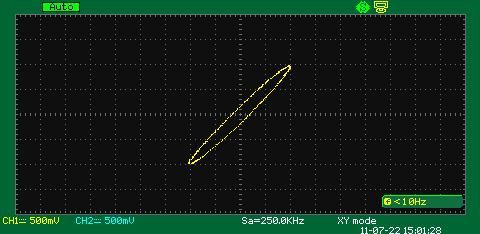 the signal phase is 10 degrees