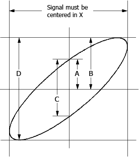 Ellipse method to observe the phase difference Ellipse method to observe the phase difference
